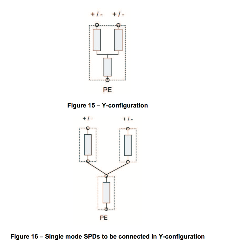 DPS fotovoltaico - conexão em Y