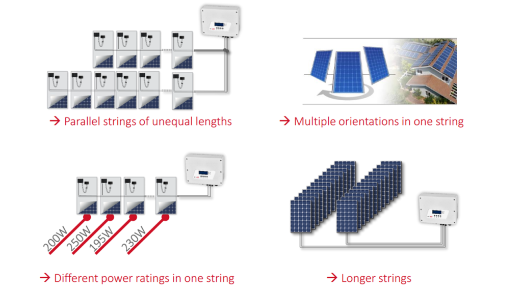 Solaredge - vantagens