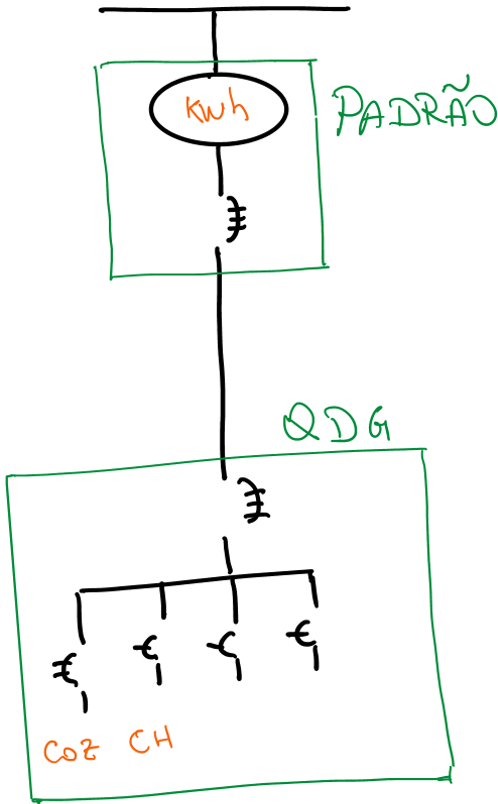 instalações fotovoltaicas residencias - sem DR