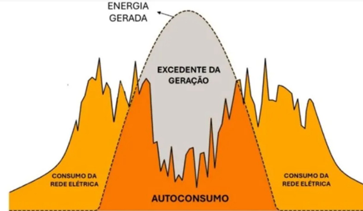 BESS e Grid Zero