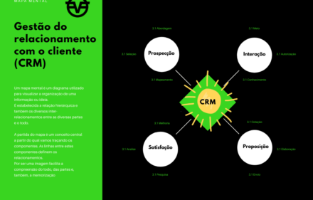 imagem em preto, verde e branco de mapa mental com 4 principais pilares da gestão de clientes
